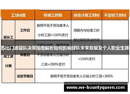 苏比门迪留队决策指南解析如何影响球队未来发展及个人职业生涯